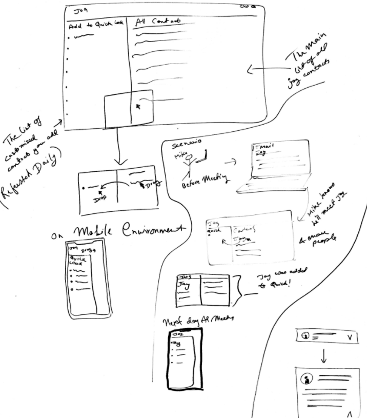 Sketches of Jog Ideas