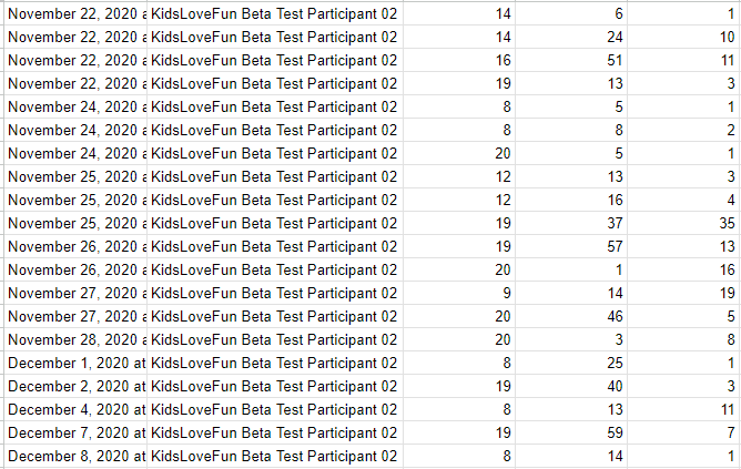 A Snapshot of the Beta Test Usage Data
